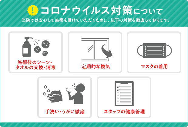 コロナウィルス対策について